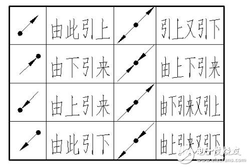 接地符号图形_接地符号字母_接地符号画法