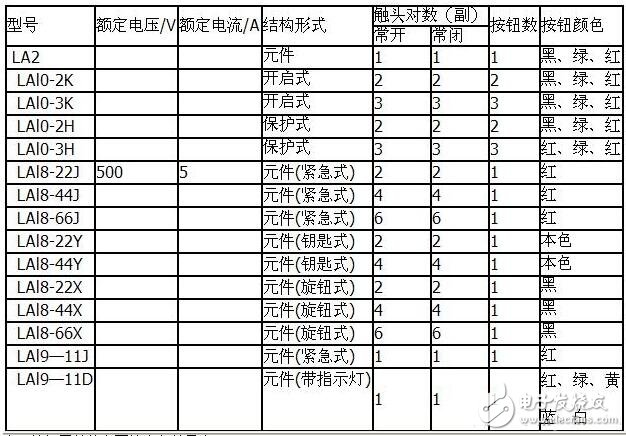 按钮开关型号_按钮开关型号有哪些_按钮开关有几种