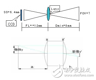 详解机器视觉之工业镜头的计算方法介绍