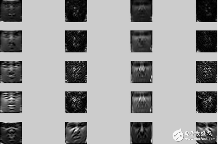 利用 gabor filter 与 图像 做卷积，可以得到不同方向，不同尺度滤波后的图像