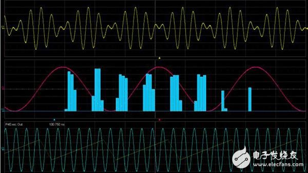 视频信号测量与发生基础理论知识