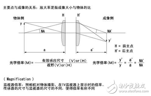 机器视觉工业镜头二十三名词详解