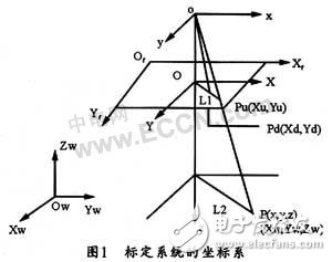  基于机器视觉的摄像机标定