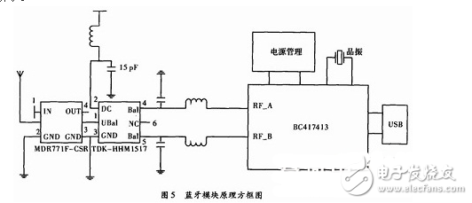 穿戴式医疗监测智能系统与蓝牙模块电路图