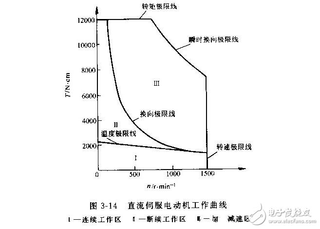 直流伺服电动机的技术参数与特性参数，直流伺服电动机的特点特性及种类