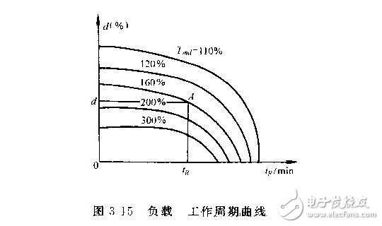 直流伺服电动机的技术参数与特性参数，直流伺服电动机的特点特性及种类