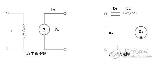 直流伺服电机速度控制单元解析，直流伺服电机的调速控制