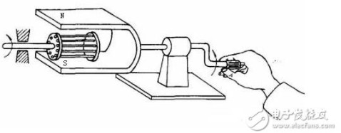 交流伺服电机的分类、特点及其闭环驱动