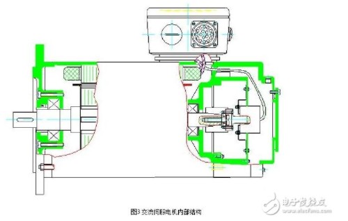 交流伺服电机的分类、特点及其闭环驱动
