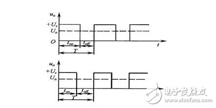 直流伺服电机调速控制系统解析,直流伺服电机的调速控制方式