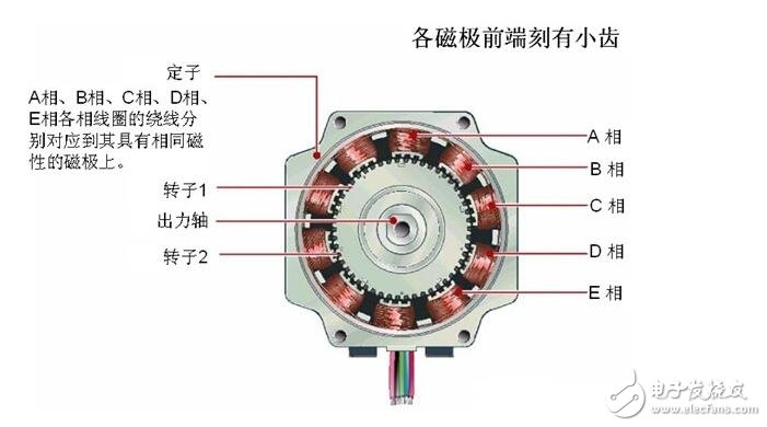 步进电机解析，步进电机的类型分类及步进电机的制动原理