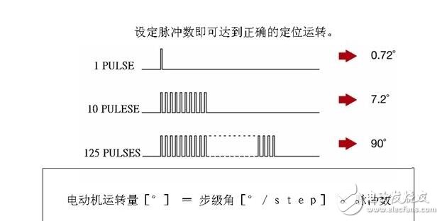 步进电机解析，步进电机的类型分类及步进电机的制动原理