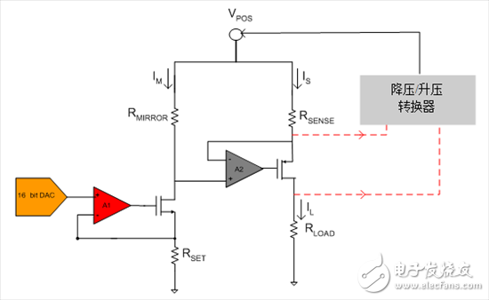新的集成 DAC 如何提高效率并减少模拟量输出模块中的电路板空间