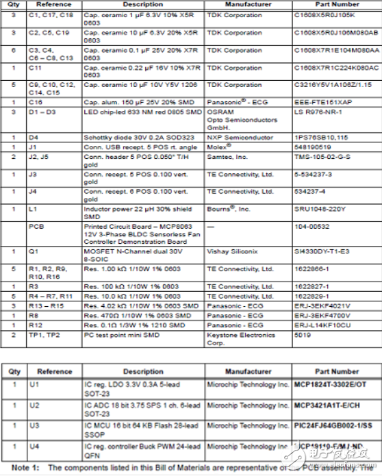 MCP8063三相正弦无传感器无刷电机工业控制驱动方案