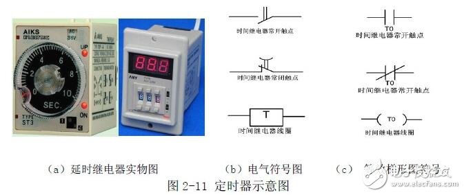 PLC编程入门：PLC结构及作用_PLC的工作原理_PLC的程序编制_PLC的基本指令