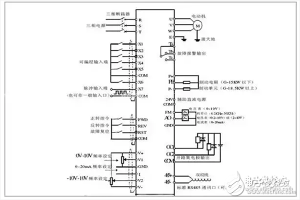 一文带你快速了解变频器