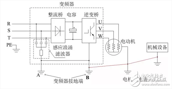 一文带你快速了解变频器