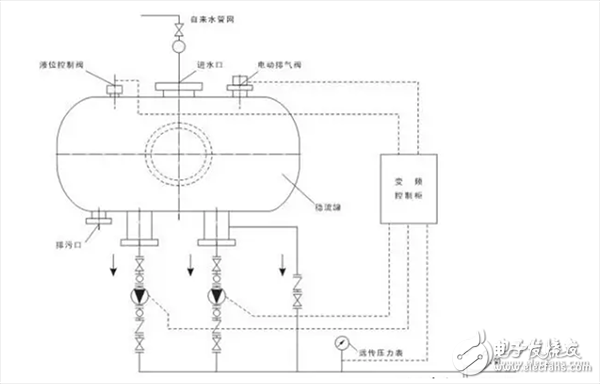 一文带你快速了解变频器
