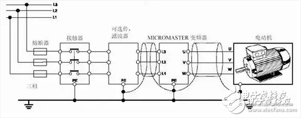 一文带你快速了解变频器