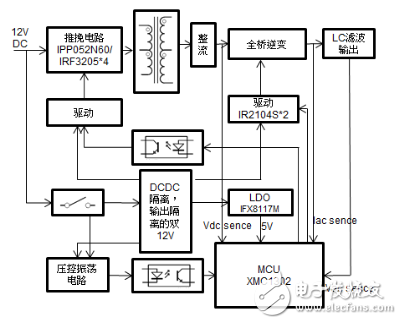 高效率、低功耗的600W DC-AC逆变器方案