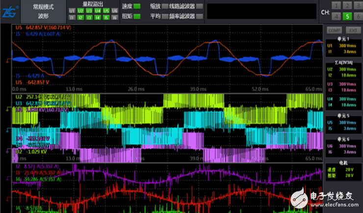 伺服电机三环控制原理与MES-100控制方式