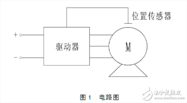 带你了解永磁无刷直流电动机的企业标准