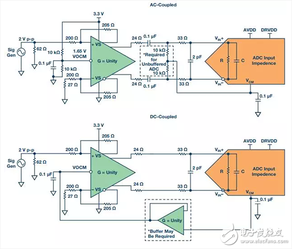 模拟信号链设计不可忽略的“共模”是什么？