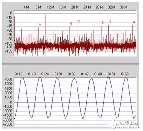 模拟信号链设计不可忽略的“共模”是什么？