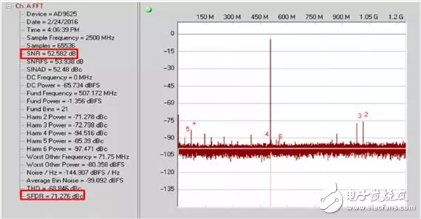模拟信号链设计不可忽略的“共模”是什么？