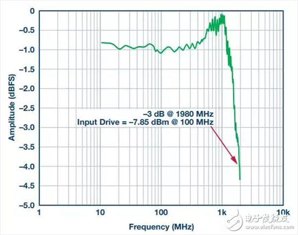 模拟信号链设计不可忽略的“共模”是什么？