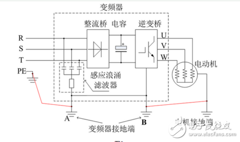 一文读懂变频器漏电的解决方法