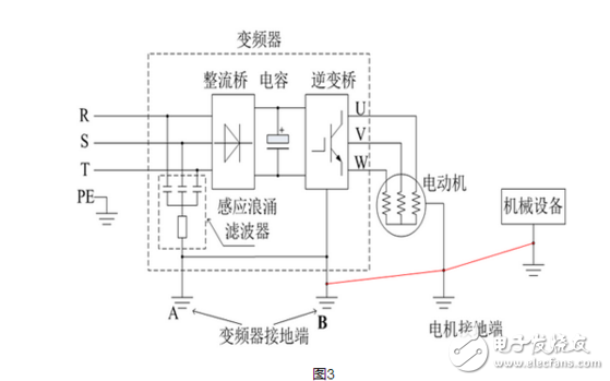 一文读懂变频器漏电的解决方法
