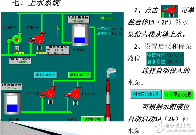 锅炉dcs控制系统