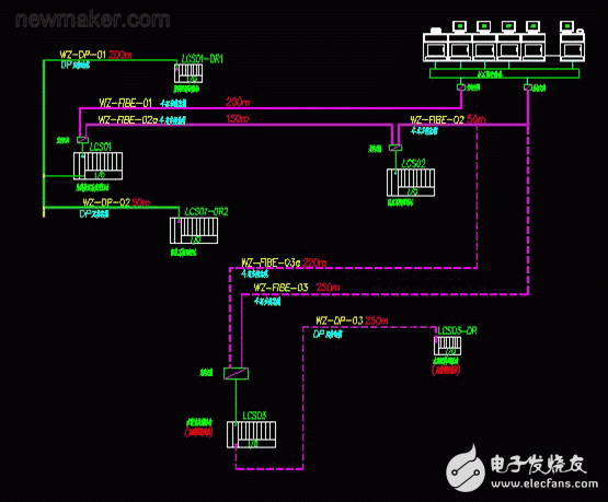 水泥厂dcs控制系统