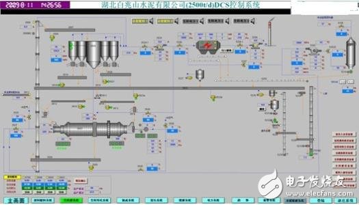 水泥厂dcs控制系统