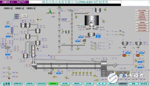 水泥厂dcs控制系统