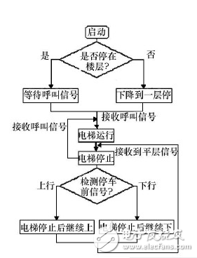 详解PLC控制硬件设计(电梯为例)