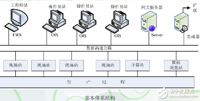 火电厂dcs控制系统