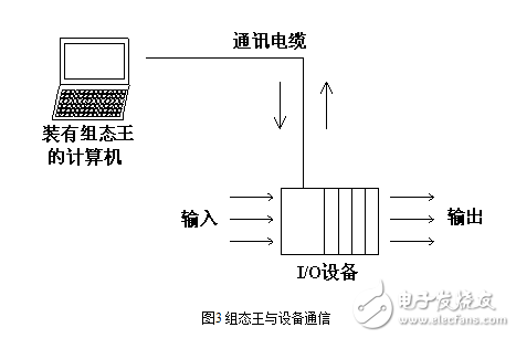退火炉中PLC控制系统的图文详解