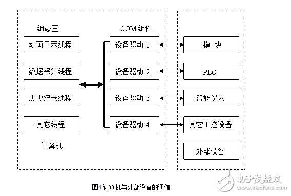 退火炉中PLC控制系统的图文详解