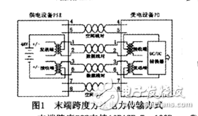 以太网供电（POE）技术原理及过程分析