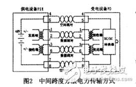 以太网供电（POE）技术原理及过程分析