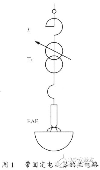 高阻抗电弧炉的设计特点和应用