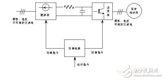 交直交变频器电路原理图解析