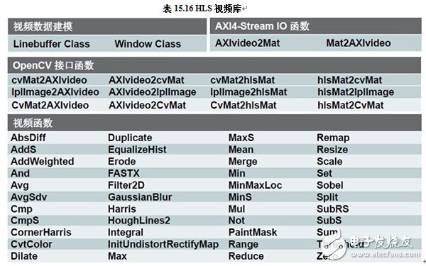 计算机视觉应用之OpenCV基础教程