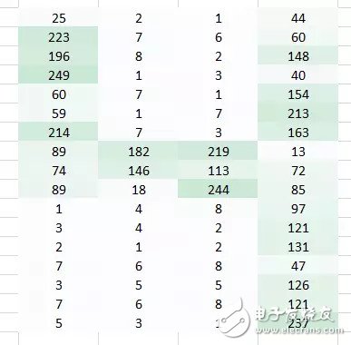 对图像处理和卷积神经网络架构的案例分析和概念理解
