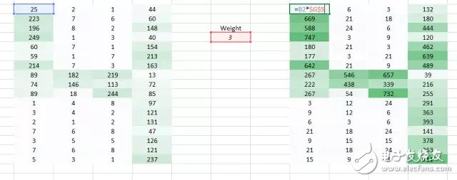 对图像处理和卷积神经网络架构的案例分析和概念理解