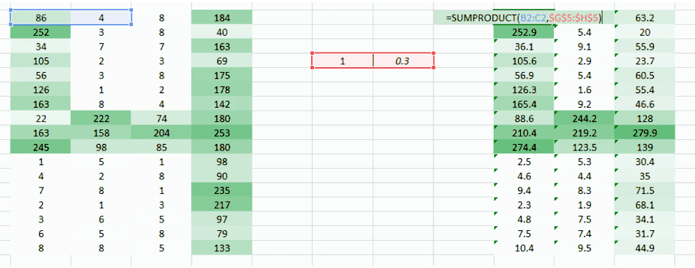 对图像处理和卷积神经网络架构的案例分析和概念理解