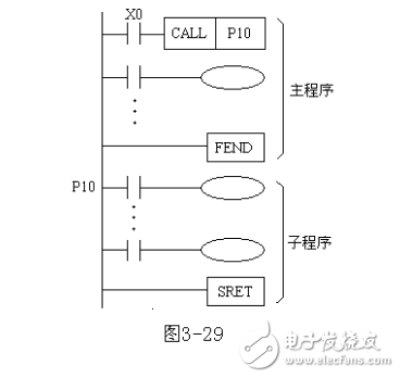 plc如何停止子程序调用_具体操作解析