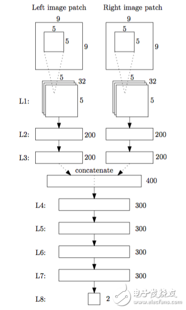 图1 MC-CNN的网络结构